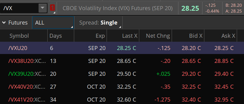 vix-options-vix-futures-and-mini-vix-futures-casti-ticker-tape