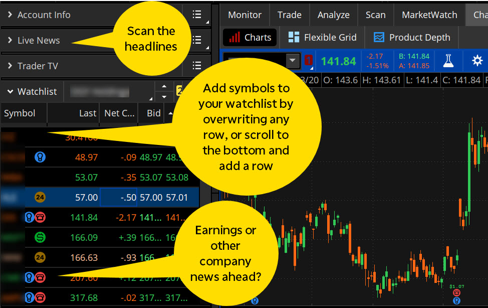 Tos Margin Interest