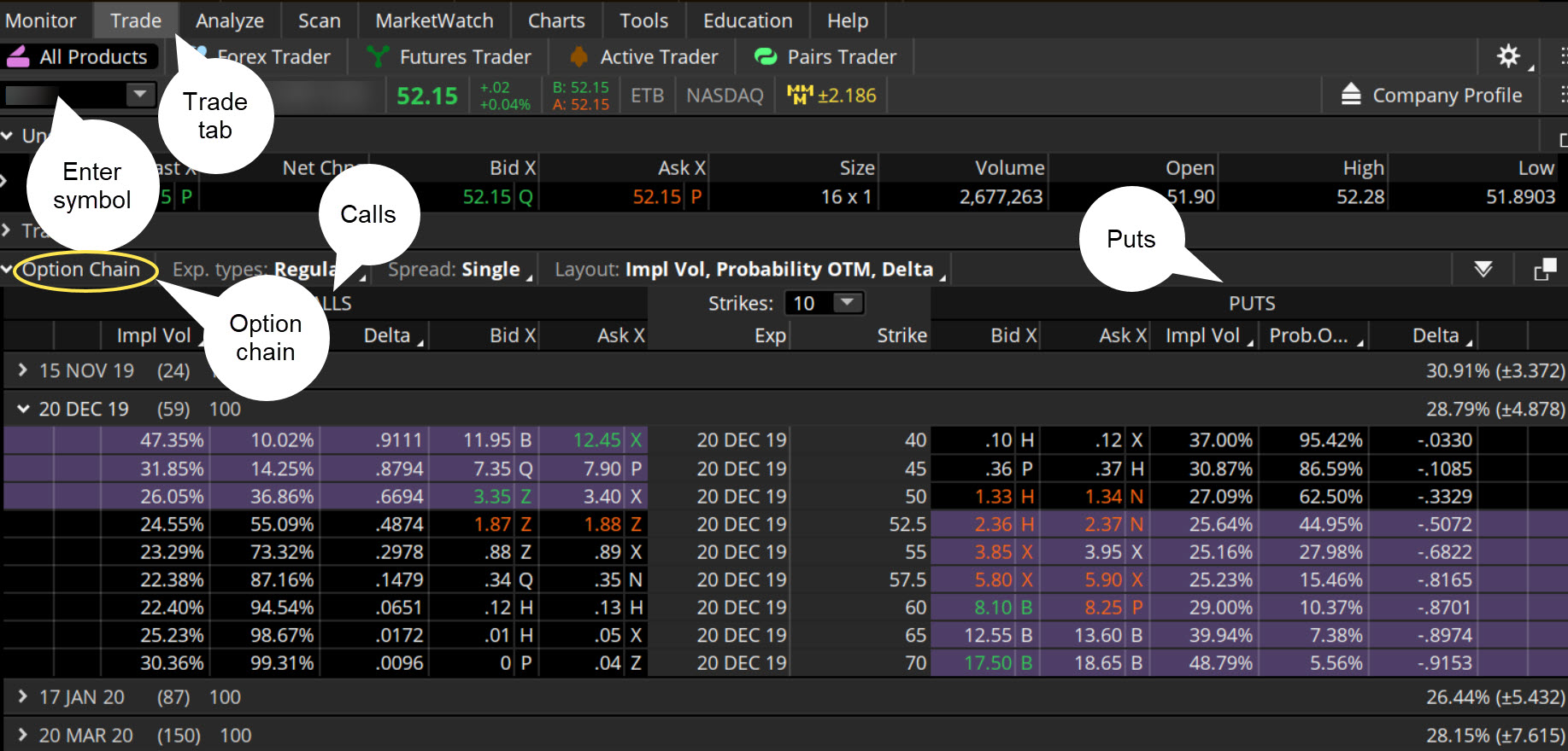 is thinkorswim the same as td ameritrade