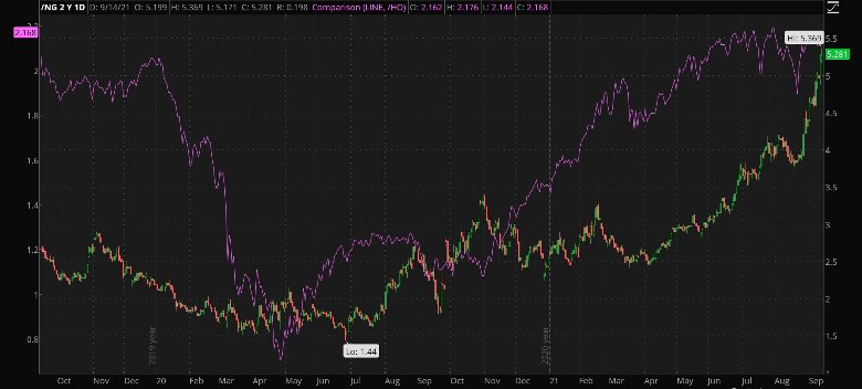 treasury yields bounce off support