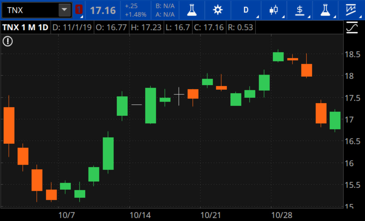 ten year yield