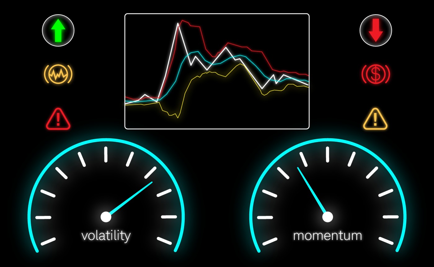 https://tickertapecdn.tdameritrade.com/assets/images/pages/md/Rollercoaster: Volatility indicators