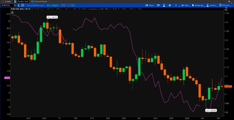 Spark Chart Thinkorswim Mobile