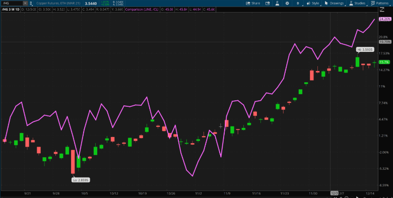 philadelphia semiconductor index