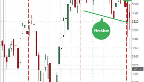 https://tickertapecdn.tdameritrade.com/assets/images/pages/md/Analyzing a double top pattern on a stock chart.