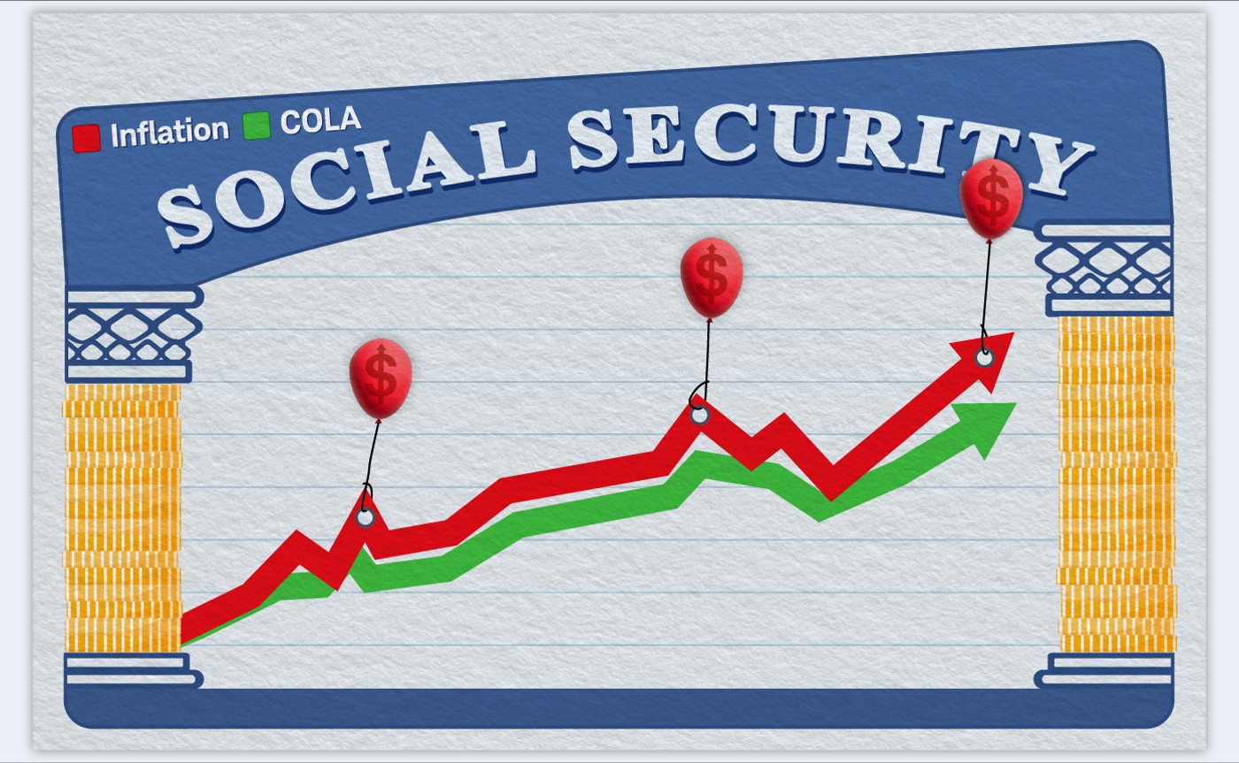 https://tickertapecdn.tdameritrade.com/assets/images/pages/md/Social Security benefits, cost of living adjustment