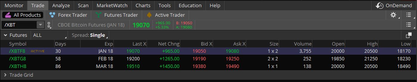 bitcoin futures account