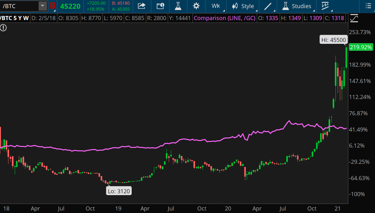 cryptocurrency ticker tape