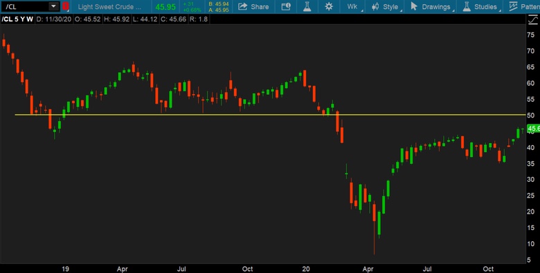 Daily Handicap Lookup Chart