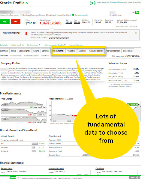 Fundamentals on the TD Ameritrade site