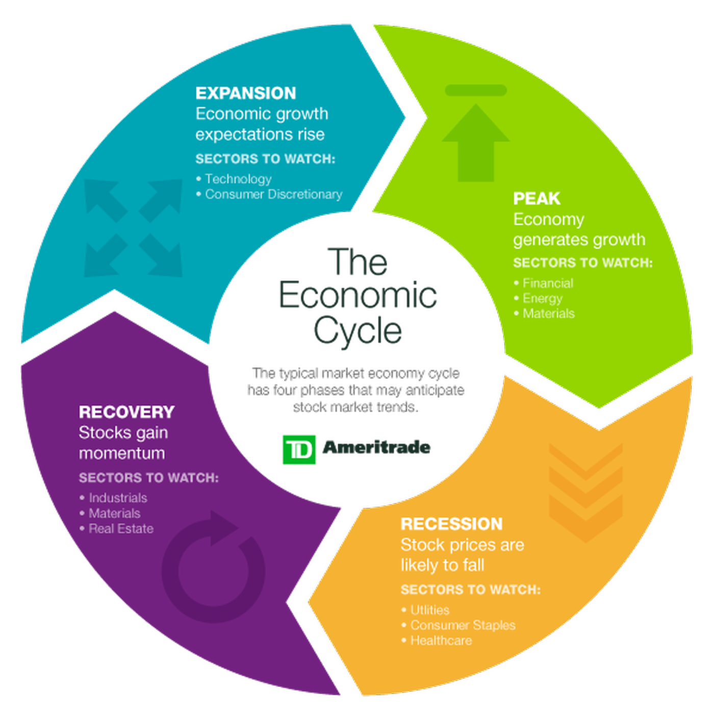 91-business-cycle