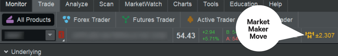 how to use the market maker move on thinkorswim