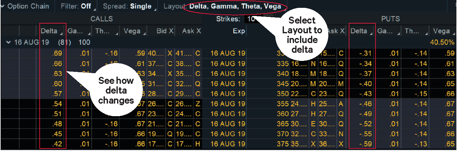 How to view delta, gamma, theta, and vega on the Options Chain