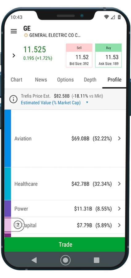 Company Profile Tool Revenue-Generating Divisions