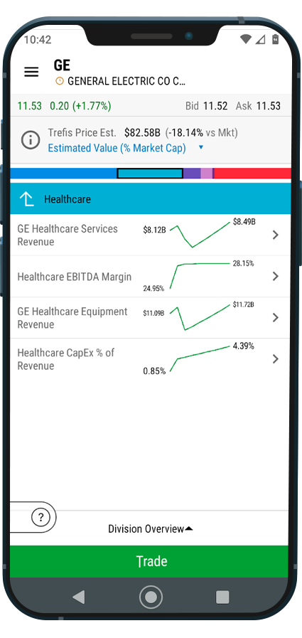 See what's driving a particular division of a company