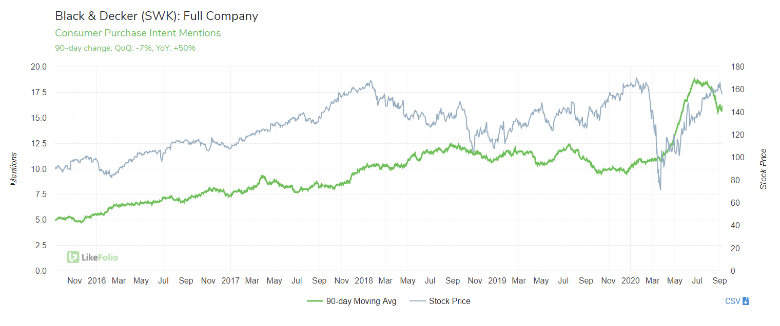 Garmin Consumer Purchase Mentions 