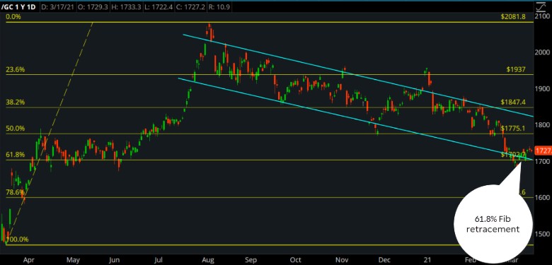 philadelphia semiconductor index