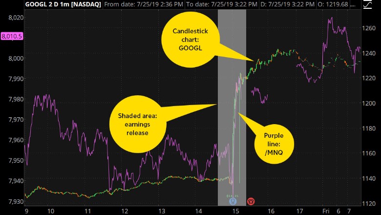 Nasdaq Comparison Charts