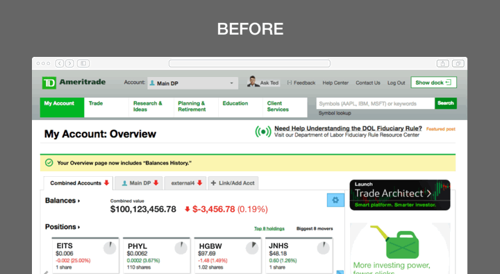 New Look Td Ameritrade Platforms Provide Cleaner Si Ticker Tape