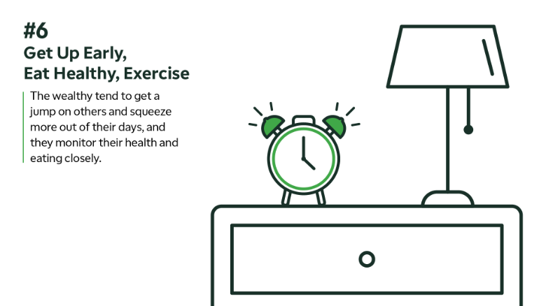 Wealthy habits: Get up early, eat healthy, exercise