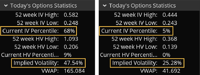 Options statistics: finding the implied volatility percentile