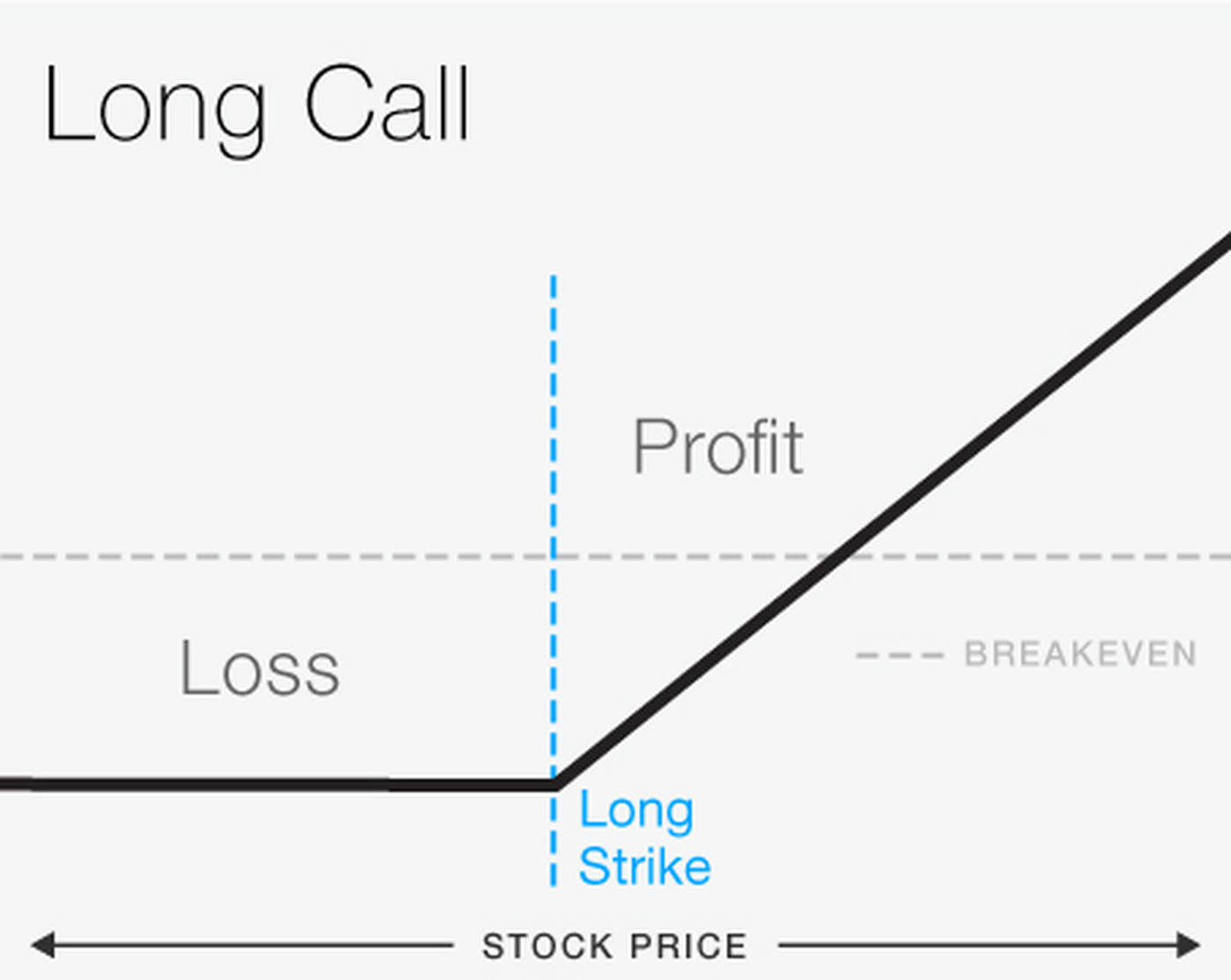 Calls And Puts Chart