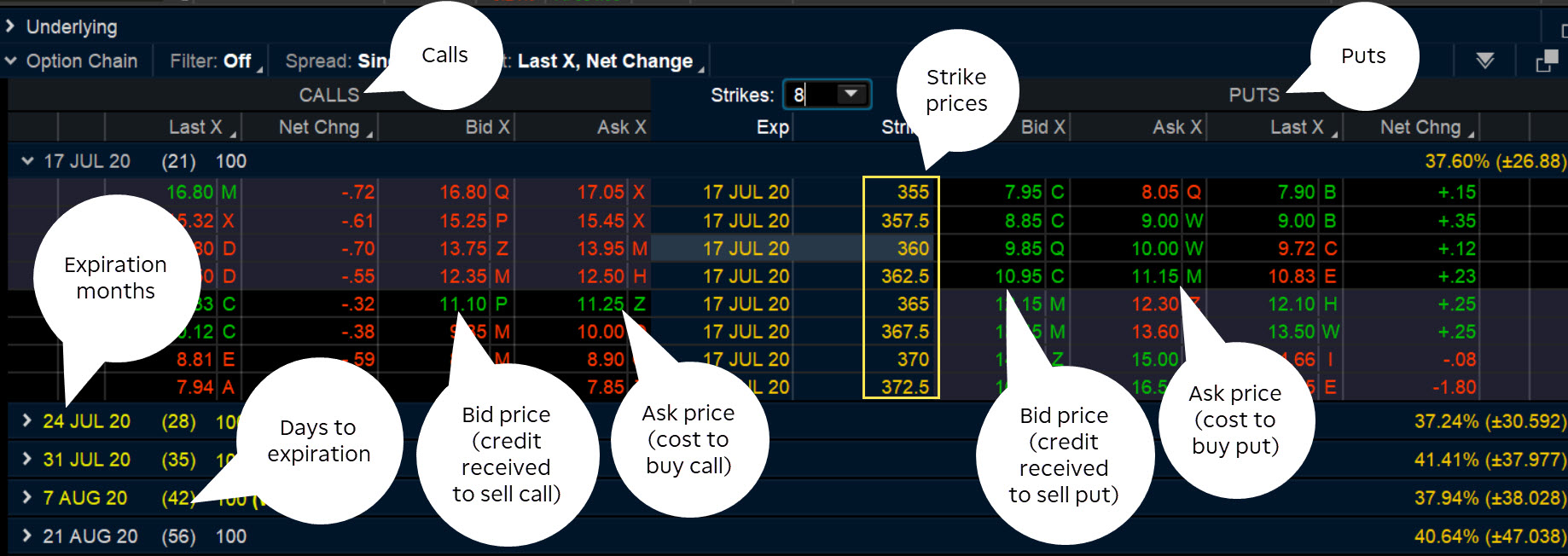 placing options orders td ameritrade thinkorswim