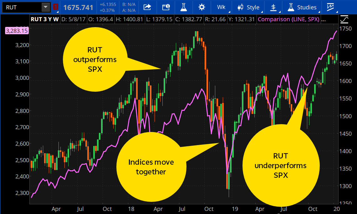 russell 2000 index