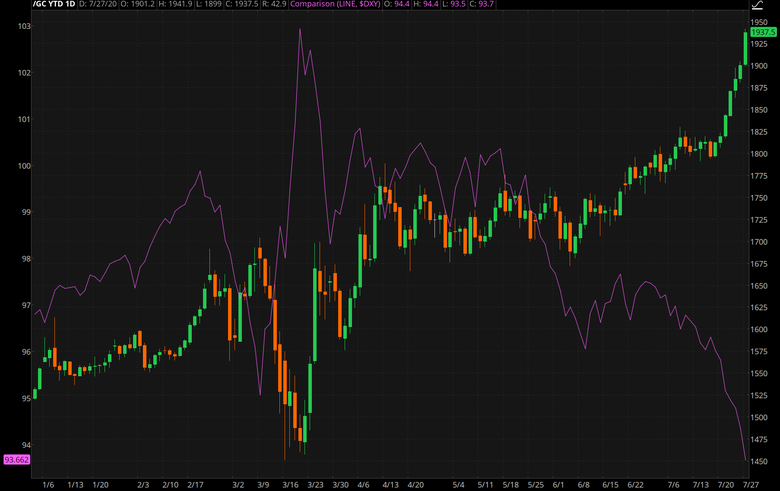 russell 2000 vs. 10-year Treasury Index