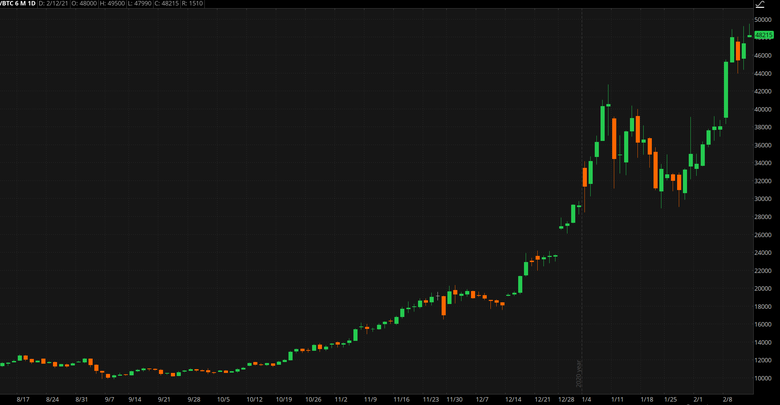 philadelphia semiconductor index