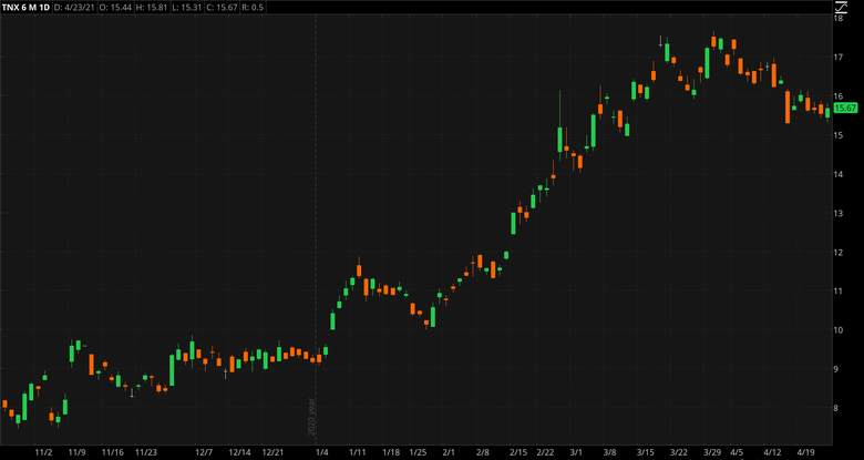 philadelphia semiconductor index