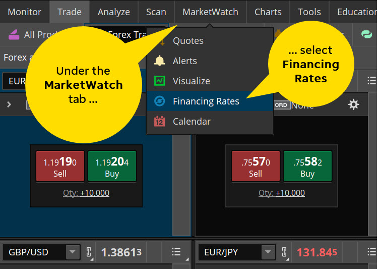 Forex roll rates on thinkorswim platform