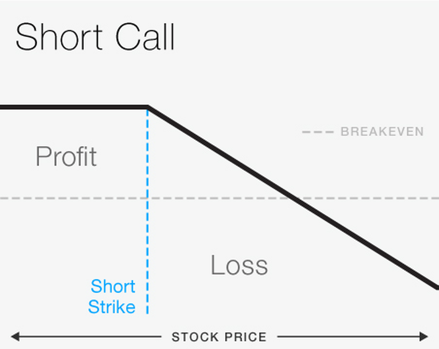 The Short Option: A Primer on Selling Put and Call Options