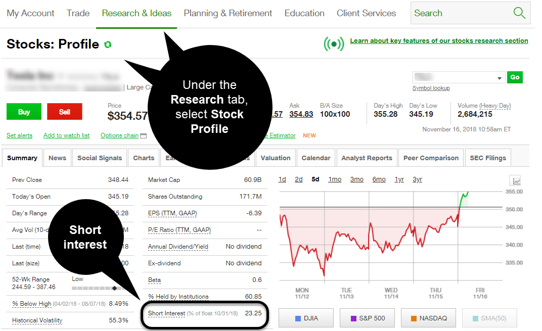 thinkorswim Desktop