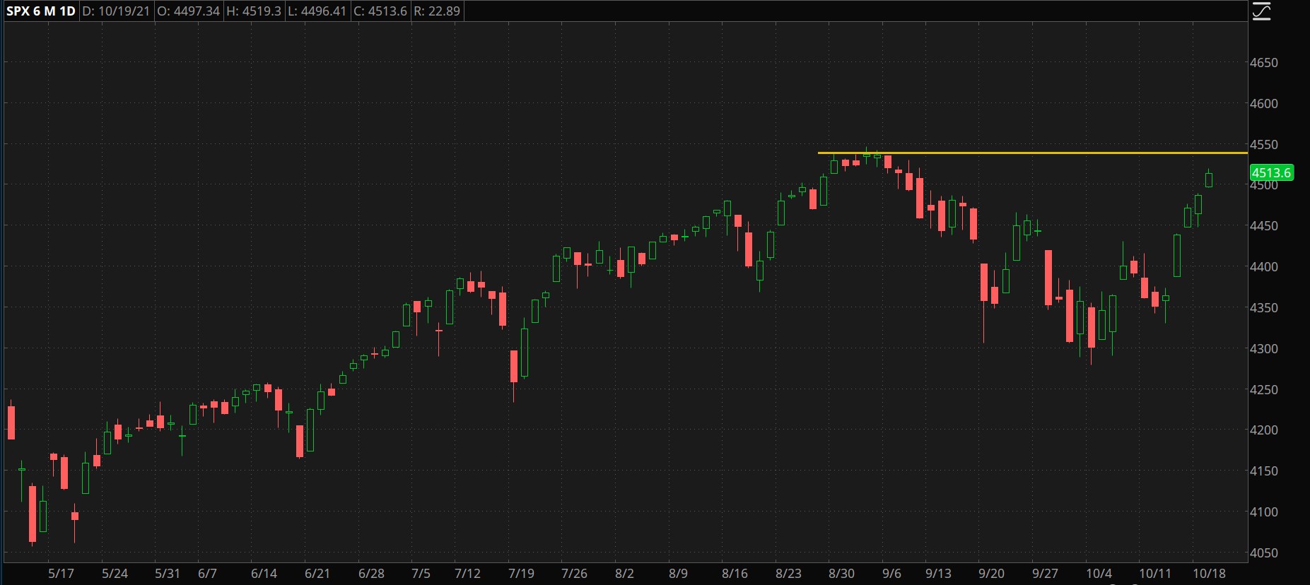 October bounce