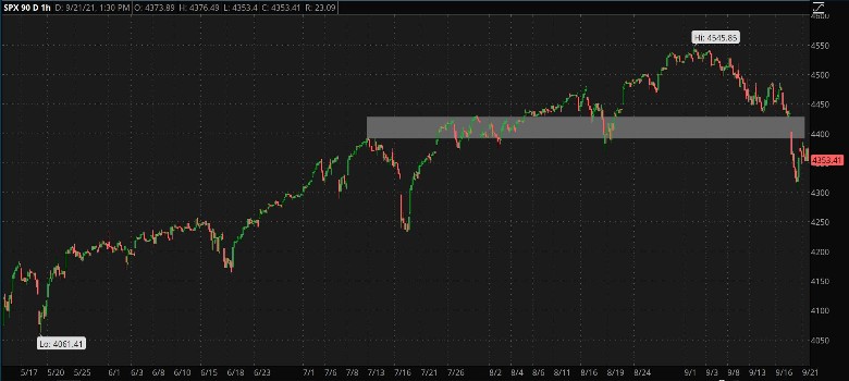 treasury yields bounce off support