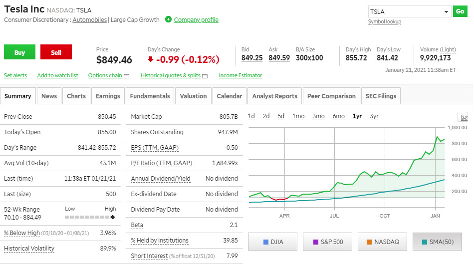 stocks-basics-how-to-read-a-stock-table-quote-stock-quotes-investing