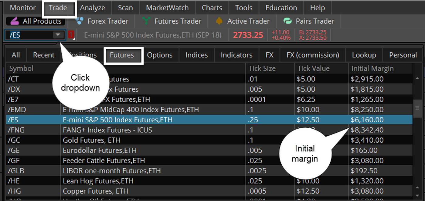 Gc forex futures