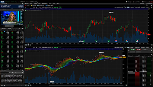 bitcoin ticker thinkorswim