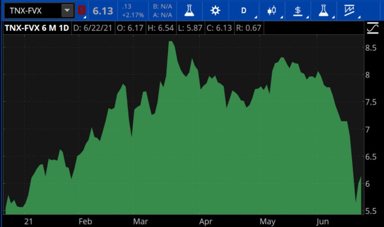 philadelphia semiconductor index