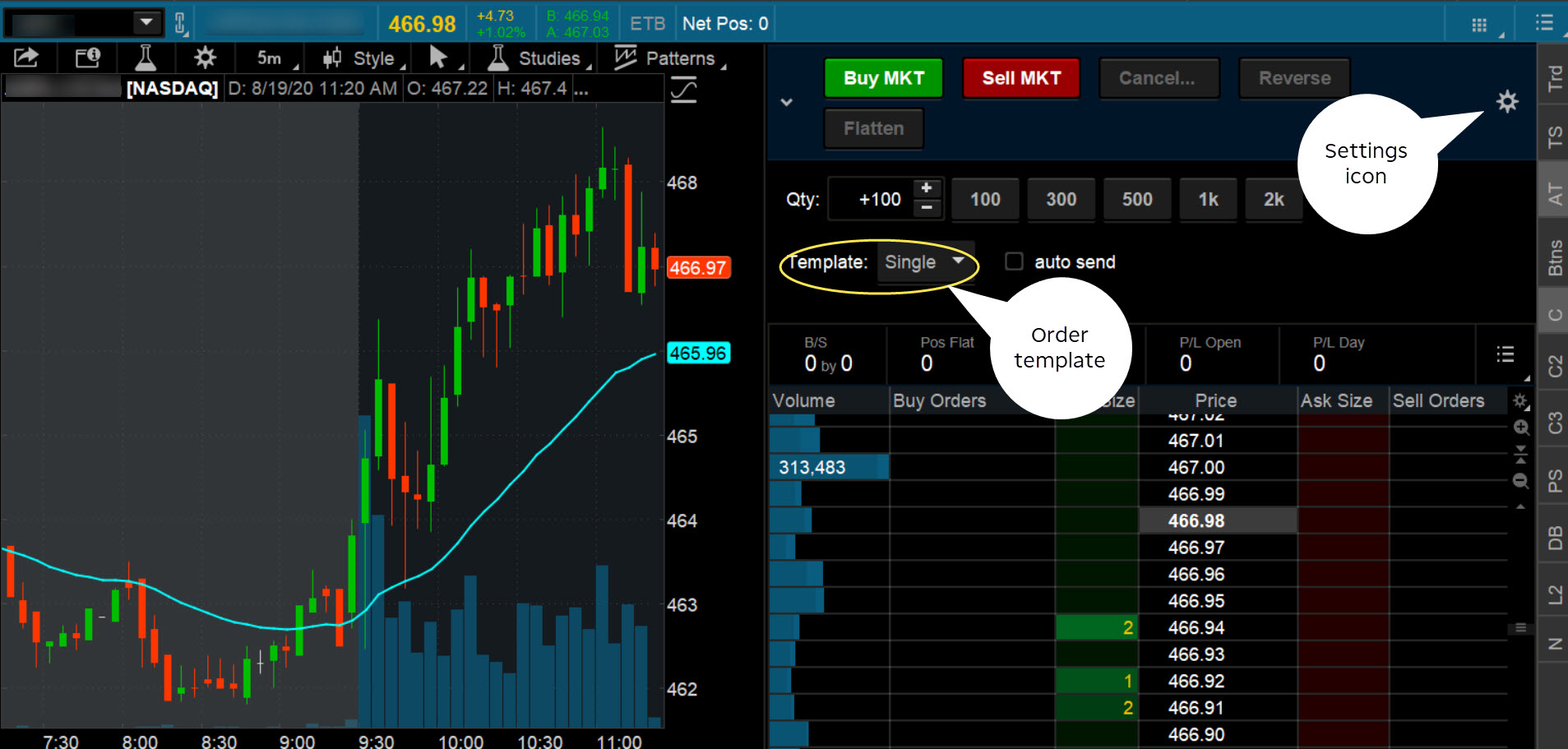 stock profit calculator thinkorswim