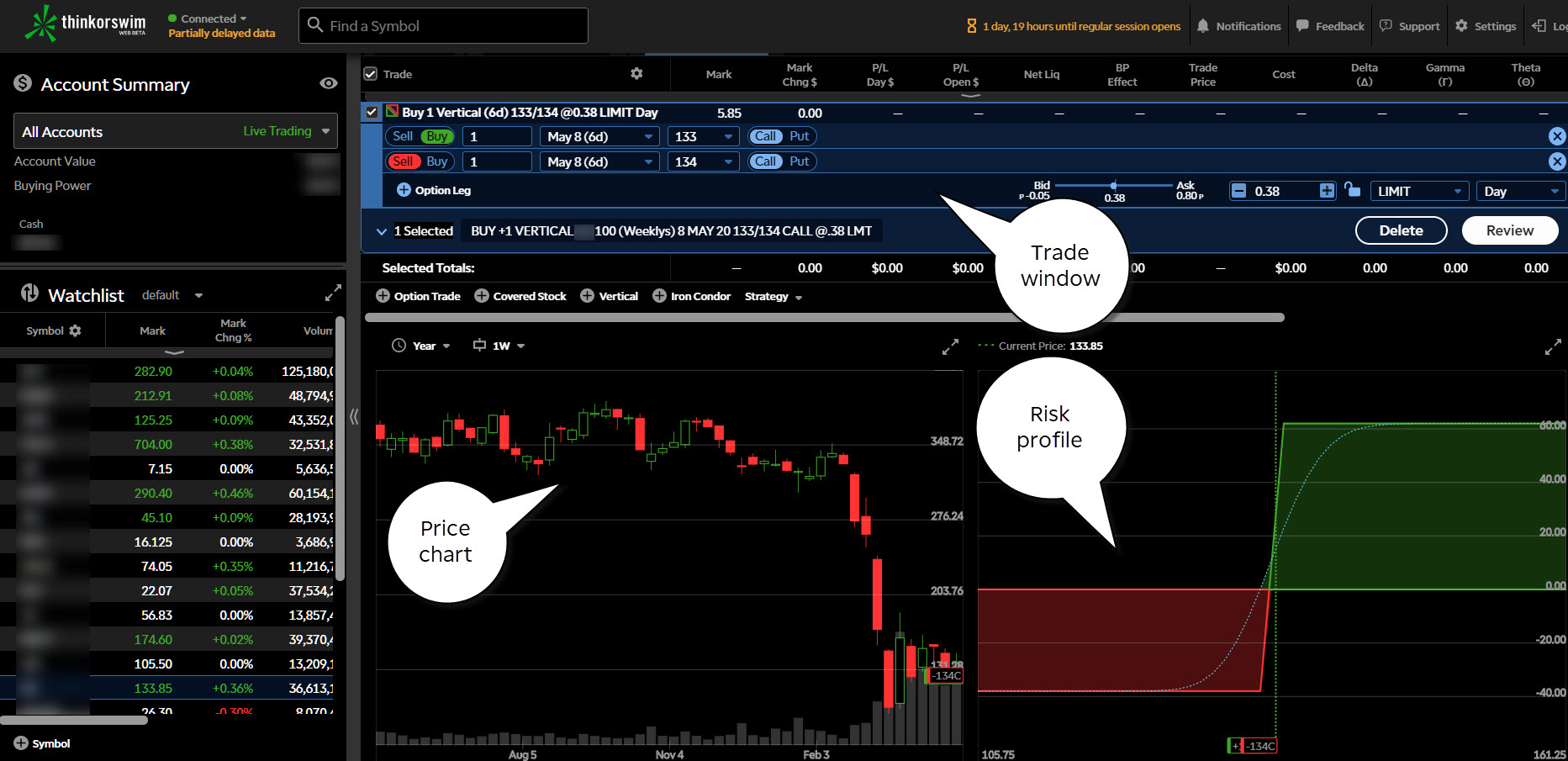 thinkorswim Web: Streamlined Stock, Futures, Forex, a ...