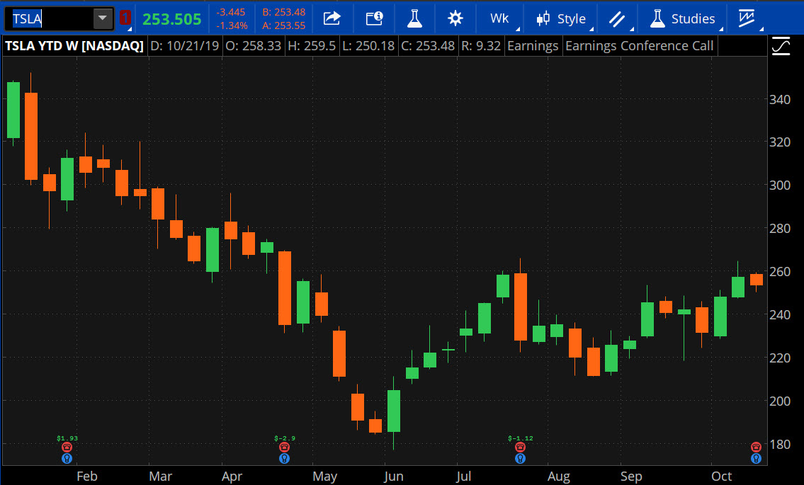 Tesla chart