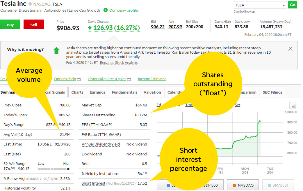 Fundamental data for traders