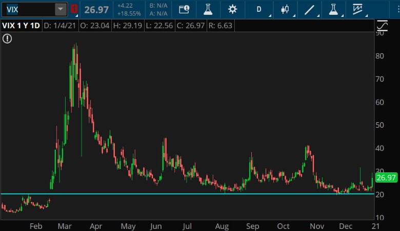 philadelphia semiconductor index